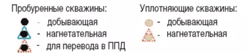 Расчетные варианты для обоснования плотности сетки скважин.