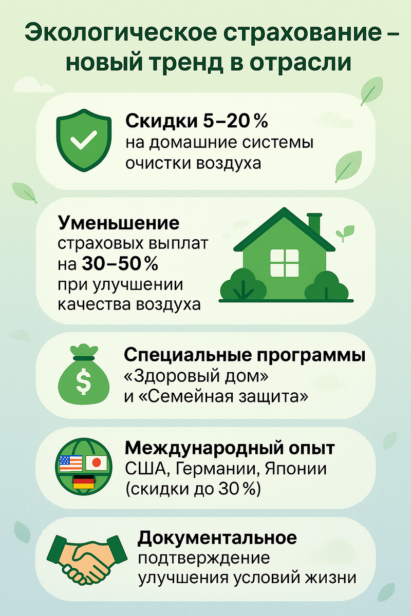 Преимущества страхования с учётом качества воздуха