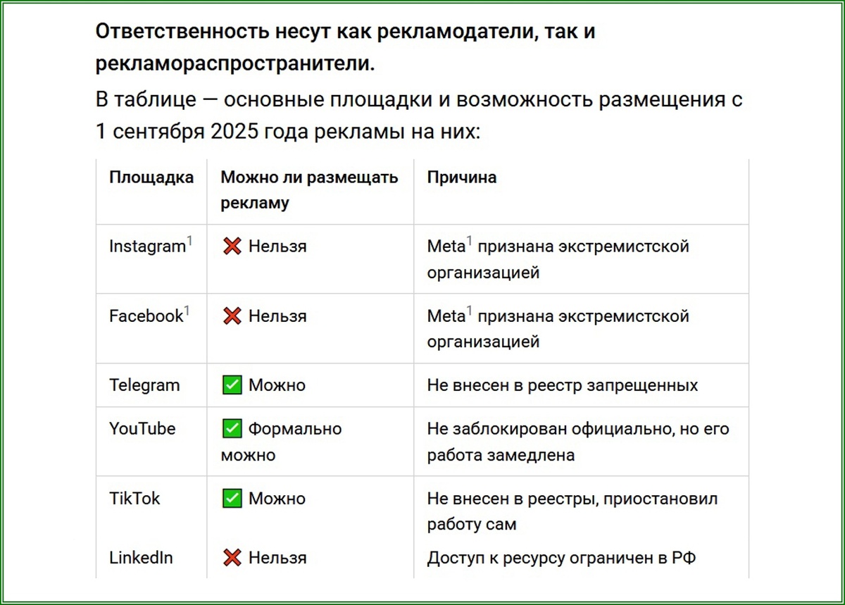 Площадки на которых можно и нельзя резмещать рекламу с 01 сентября 2025