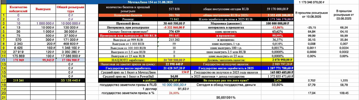 Мечталлион 154 тираж