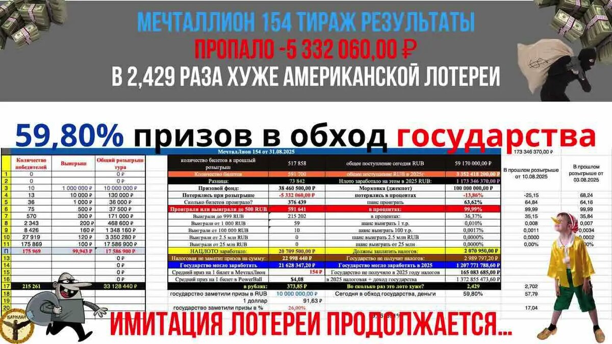 Мечталлион 154 тираж результаты