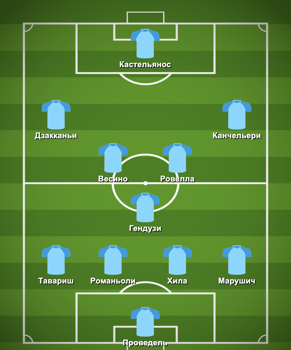 Вероятный стартовый состав