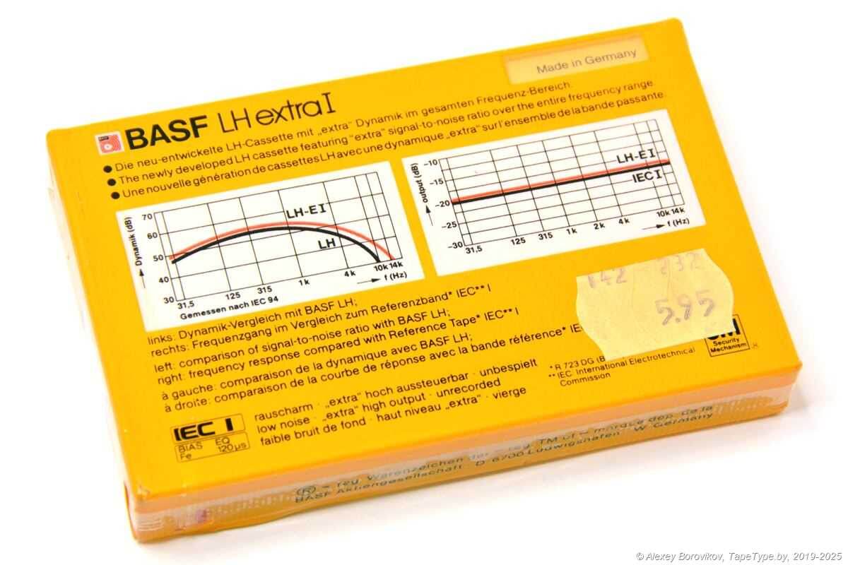 помимо динамического профиля приведена АЧХ на уровне -20 дБ
