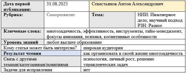 Карточка статьи