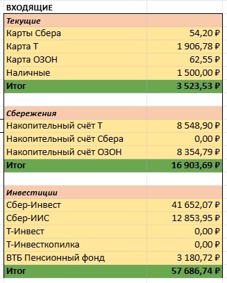 Там наверху написано "Входящие", потому что именно эти суммы и перейдут на начало сентября. Сегодня-то ещё вечер 31 августа, но ничего покупать я уже не планирую.