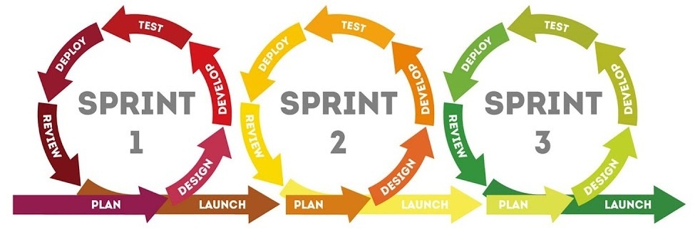 Принцип работы гибких методологий