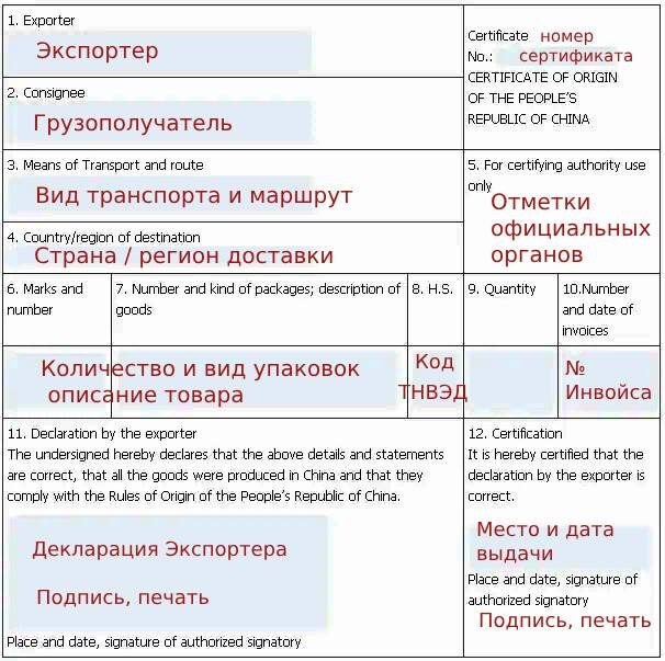Пример заполнения сертификата происхождения