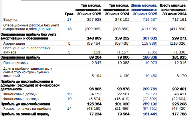Отчет Транснефти за 6 месяцев 2025 года