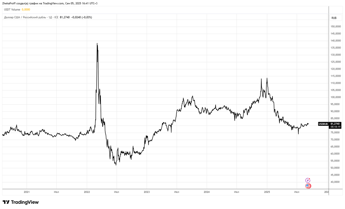 Прошлые трансформации рубля были лишь репетицией перед вызовами современности