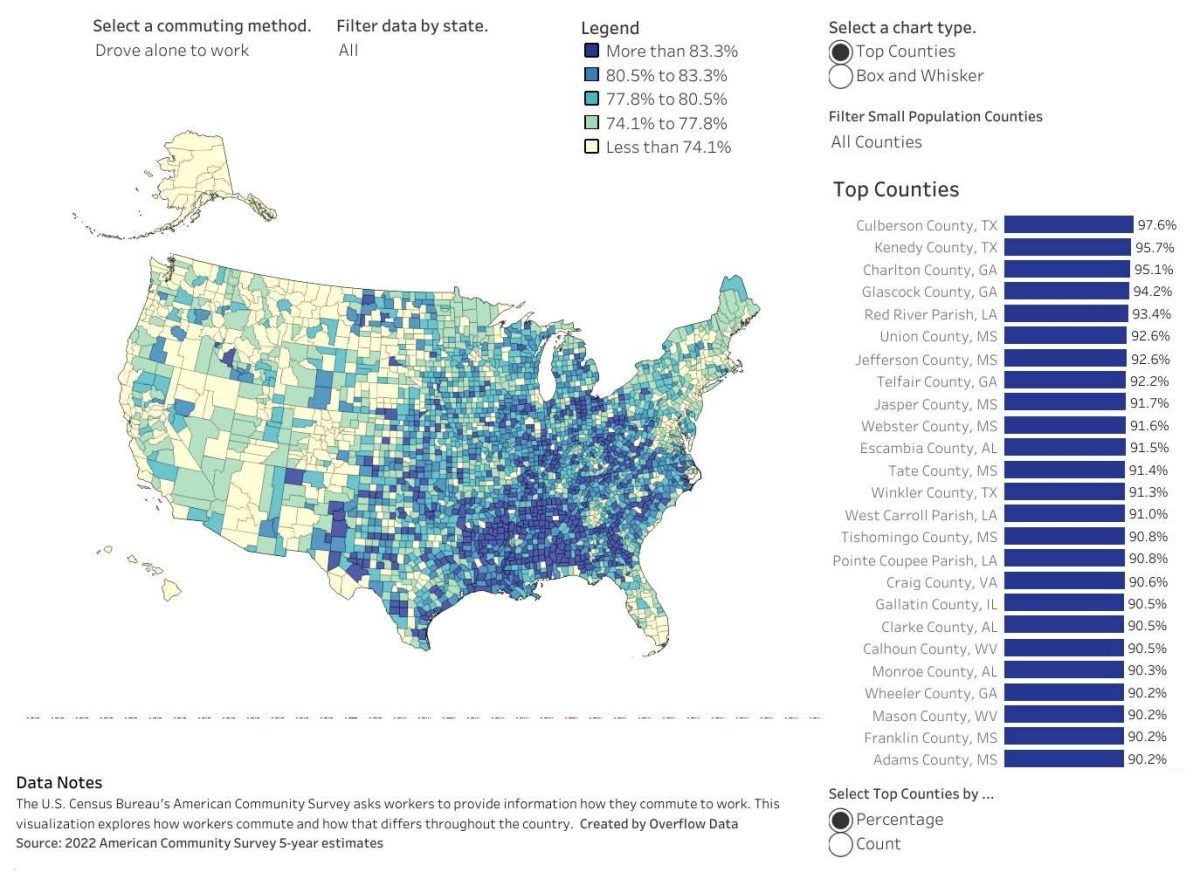    Доля американцев, которые ездят на работу на автомобиле в одиночку / © Overflow Data