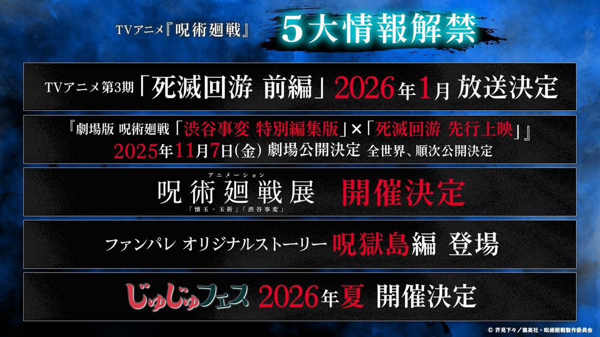     В честь 5-летия аниме анонсировали 3 сезон, фильм, выставку по 2 сезону, свежий сюжет в игре и JujuFest 2026