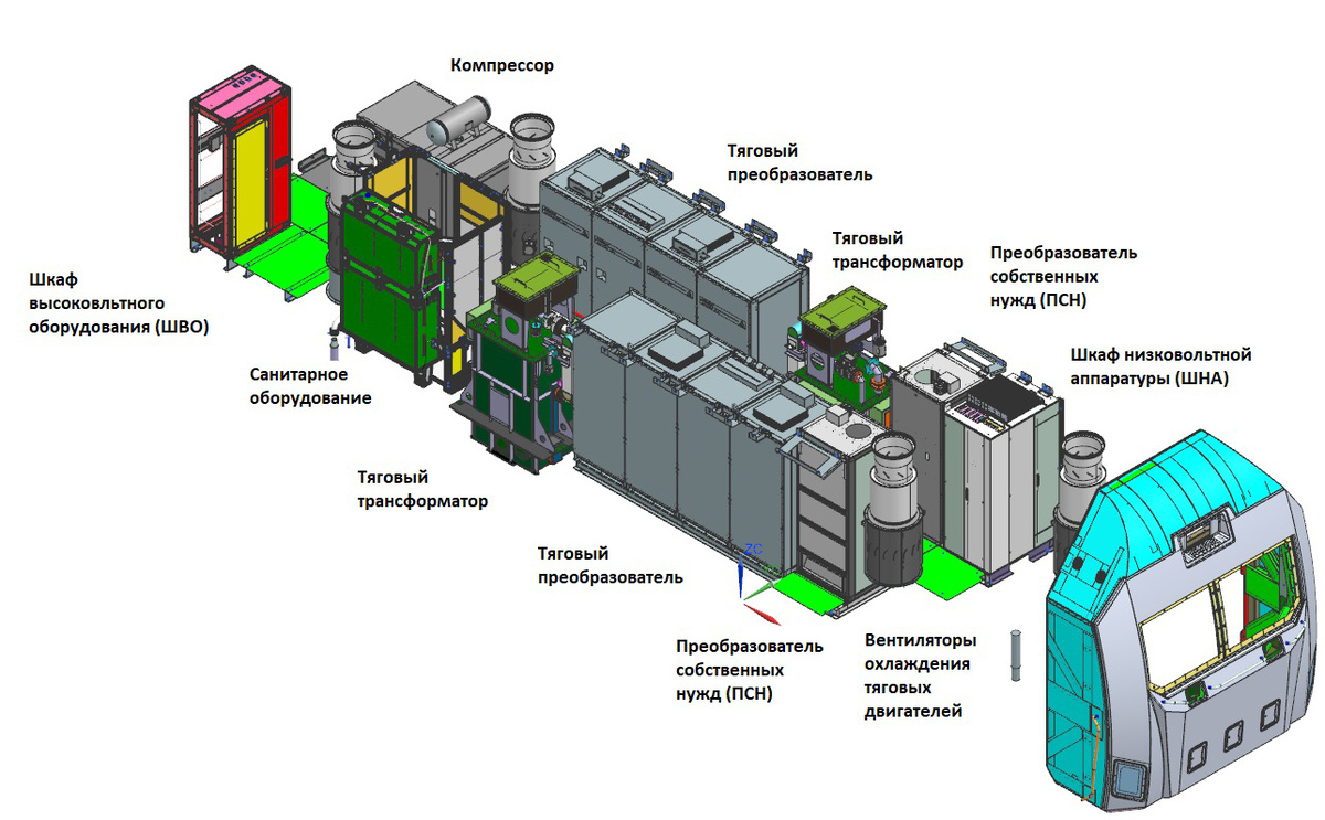 Внутри секции электровоза 2ЭС11. Источник: Уральские локомотивы