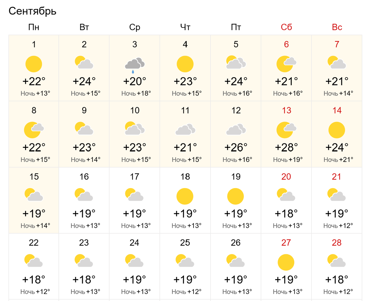 Погода в Калининграде в сентябре. Источник world-weather.ru