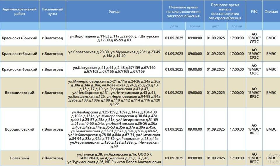    Скриншот: "Россети Юг"
