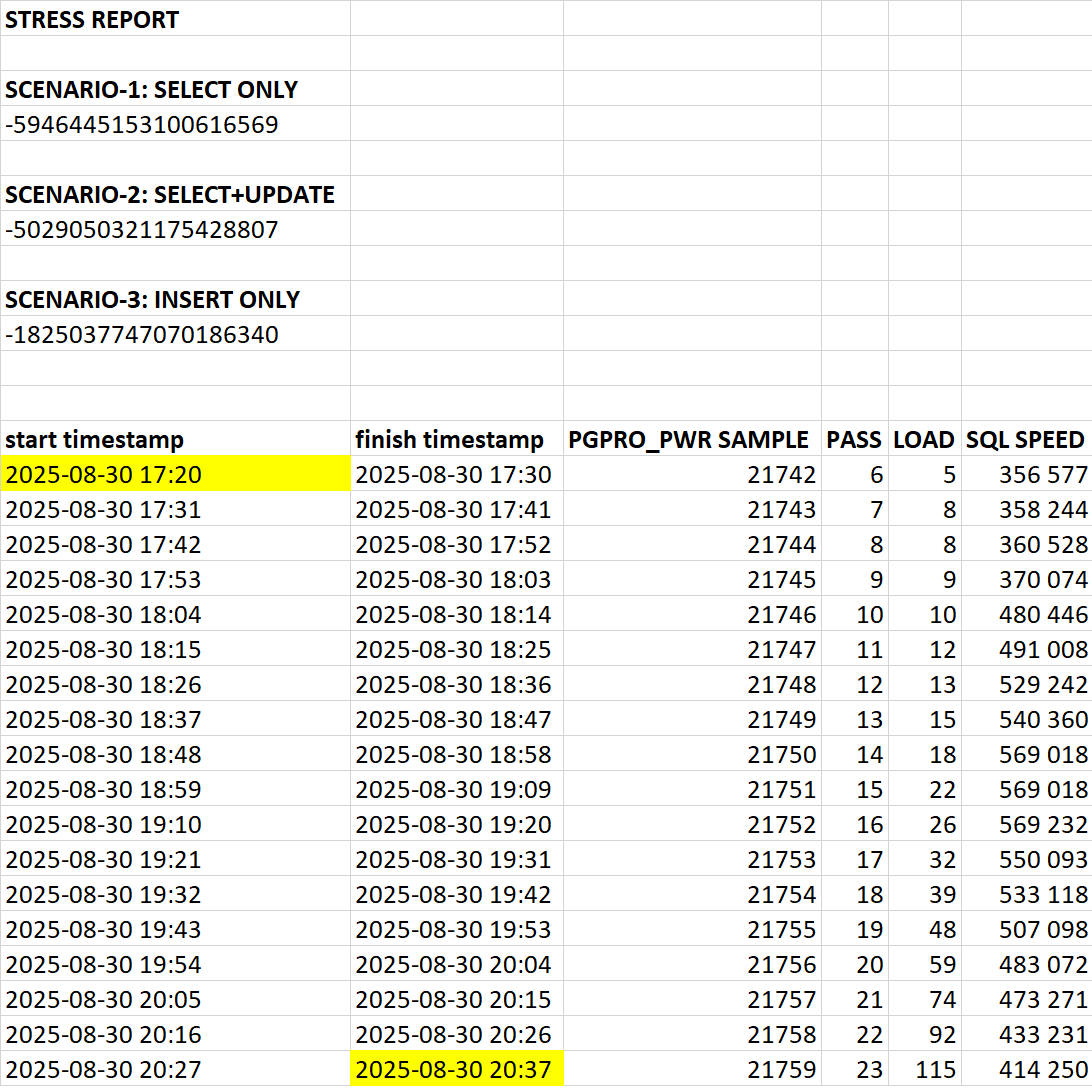 Пример результата отчета