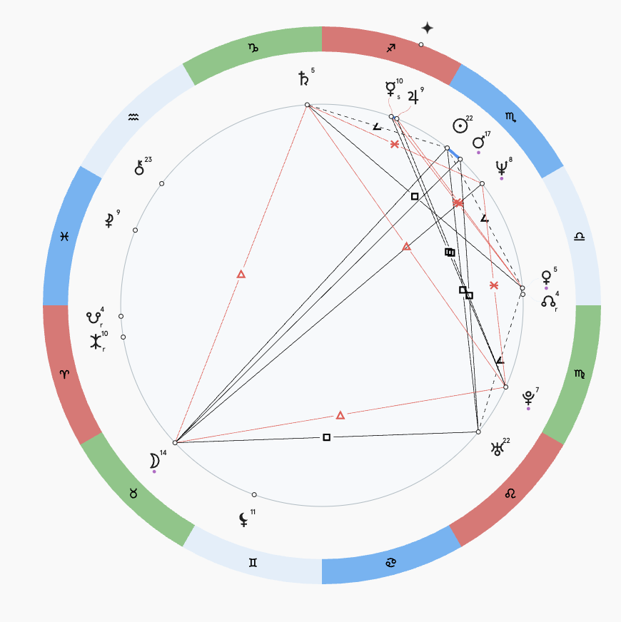 Космограмма Дмитрия Диброва