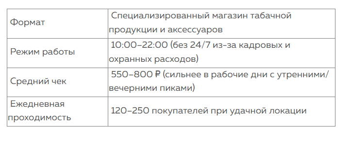 Предпосылки к бизнес-плану табачного магазина