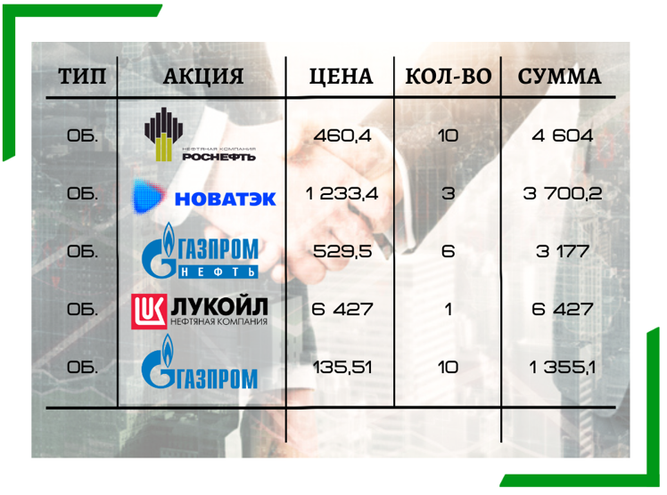 Популярные акции МосБиржи