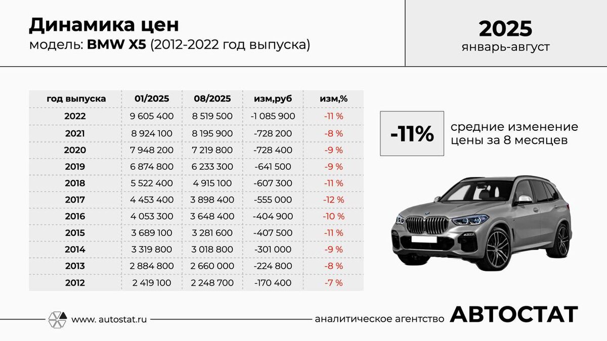 Фото: Автостат  📷
