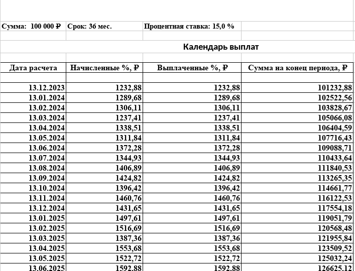 Отрыв увеличивается, облигации включили форсаж.