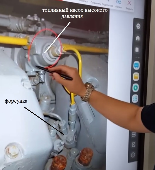 ТНВД из топливного коллектора подает дизельное топливо к форсунке