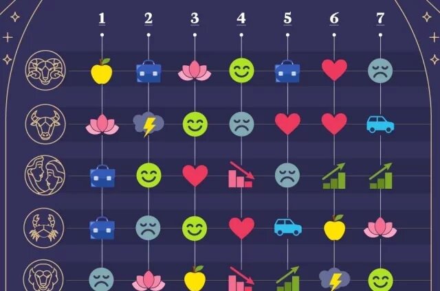    Астрологический прогноз с 1 по 7 сентября 2025 года. Инфографика