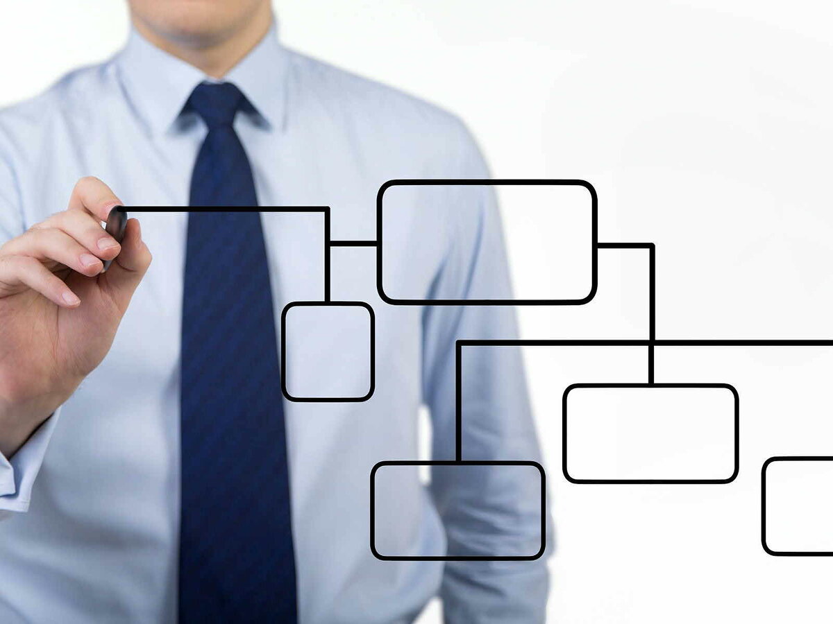 Алгоритм поиска на авито