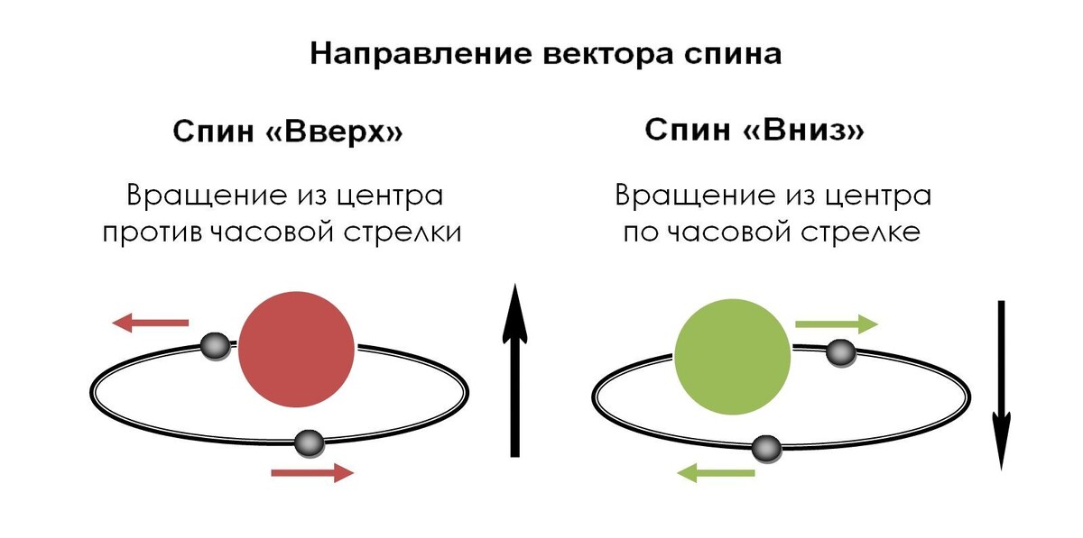 Из ЯндексКартинок 