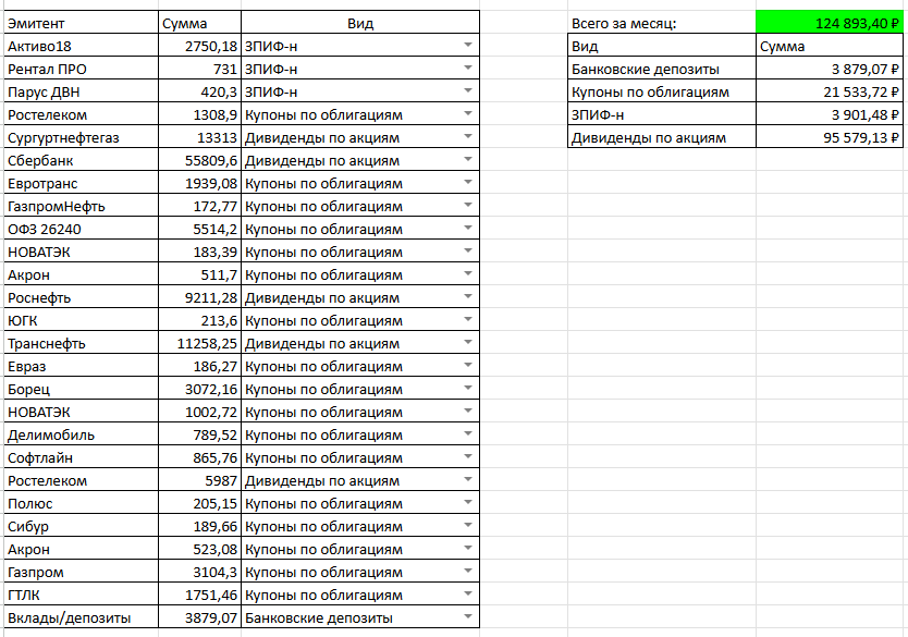 Денежный поток с Капитала. Канал "Рациональный подход"