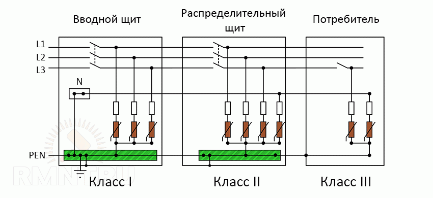 -5