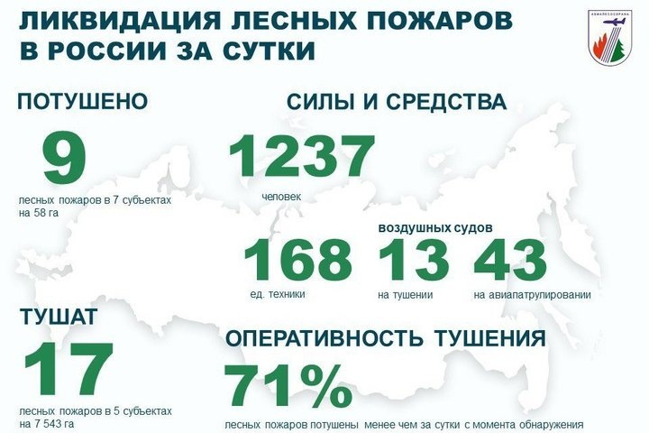   взято с официального канала ФБУ «Авиалесоохрана»