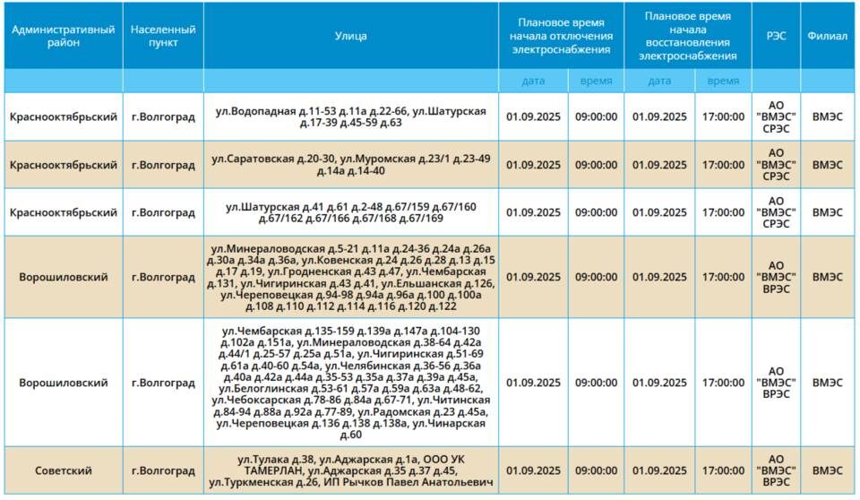    скриншот: "Россети Юг"