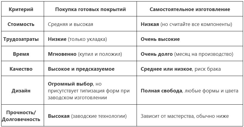 Итоговое сравнение: Покупка  vs. Самостоятельное изготовление