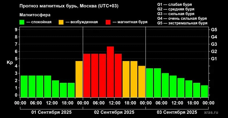    Фото: скрин сайта Лаборатории солнечной астрономии