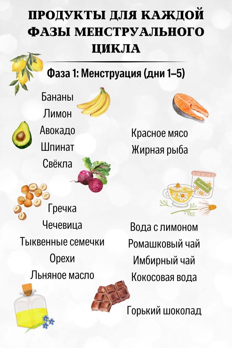 Менструальная фаза. Продукты питания.