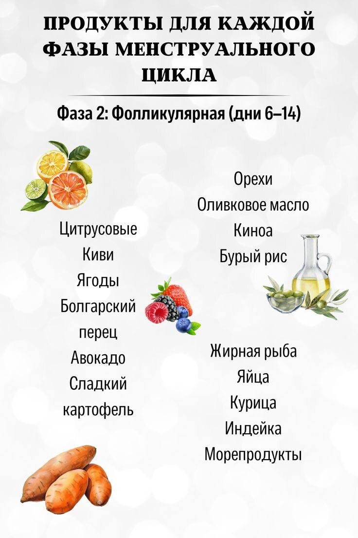 Фолликулярная фаза. Продукты питания.