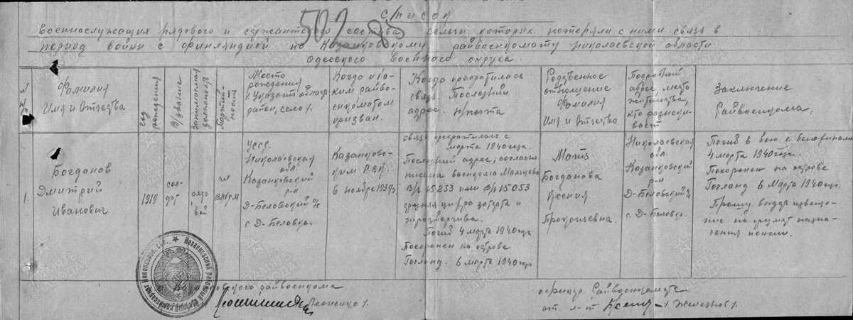 Богданов Дмитрий Иванович