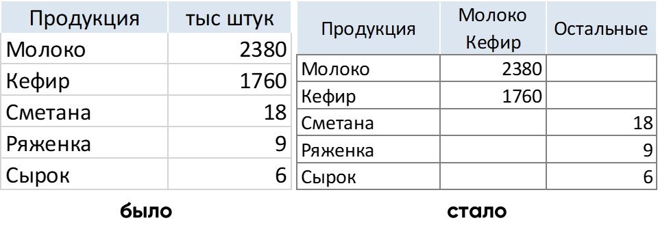Исходная таблица и переработанная