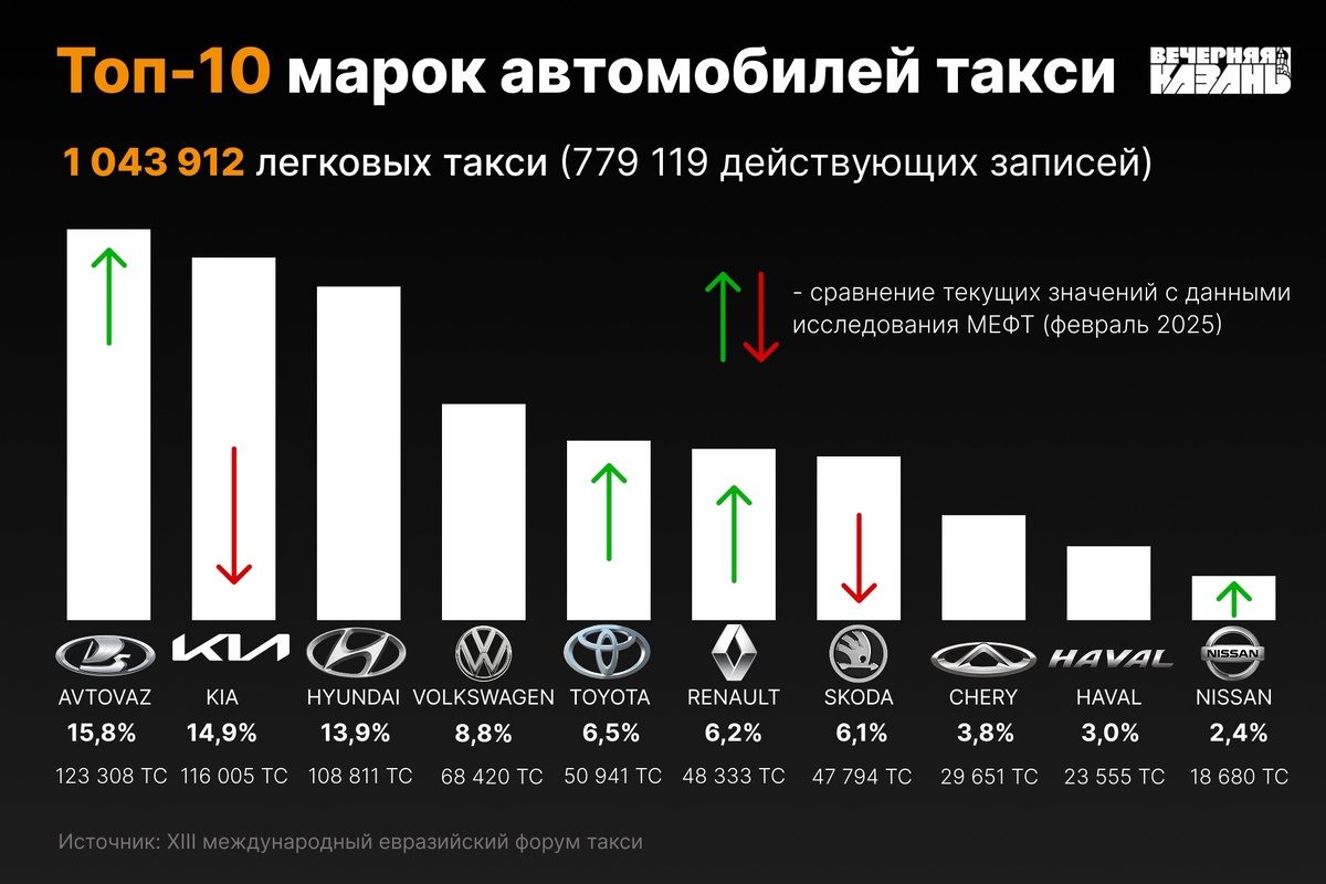 Автор фото: Лера Толстошеева / ИД «Вечерняя Казань»