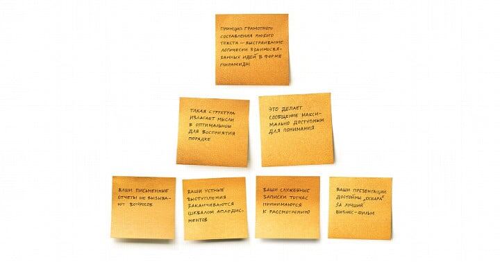 Фреймворк 3: Принцип пирамиды от Барбаты Минто
Изображение взято с https://briefly.ru/