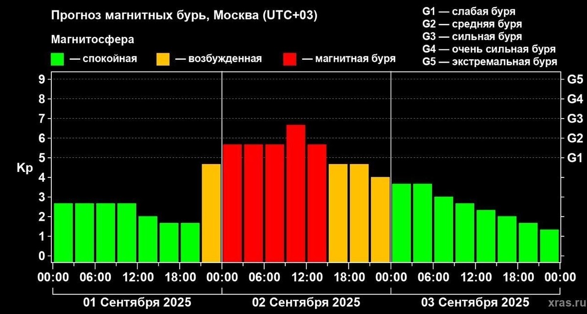     Источник: xras.ru