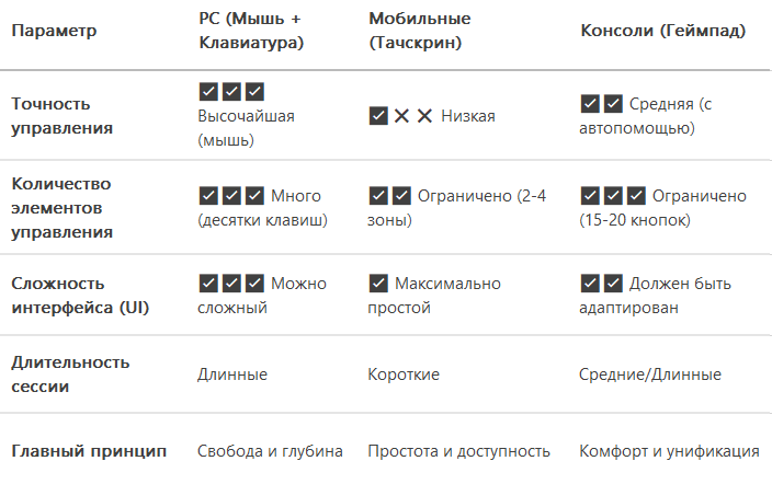 ⚔️ Сравнительная Таблица: Главные Отличия в Дизайне