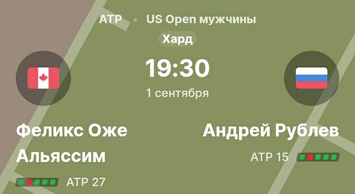 Оба теннисиста провели тяжёлый последний матч. Канадец одолел Зверева (3:1) Рублёв встретился с Колман Вонг (3:2), только Канадец одолел 3ью ракетку мира, а Рублёв 173. По личкам ведёт Рублёв 8:1. Игрокр встречались в этом году 2а раза, оба матча за Рублёвым, но последний матч был очень напряжённым (7:5 4:6 7:6) предположу что именно в этом матче представитель Канады окажется сильнее. 