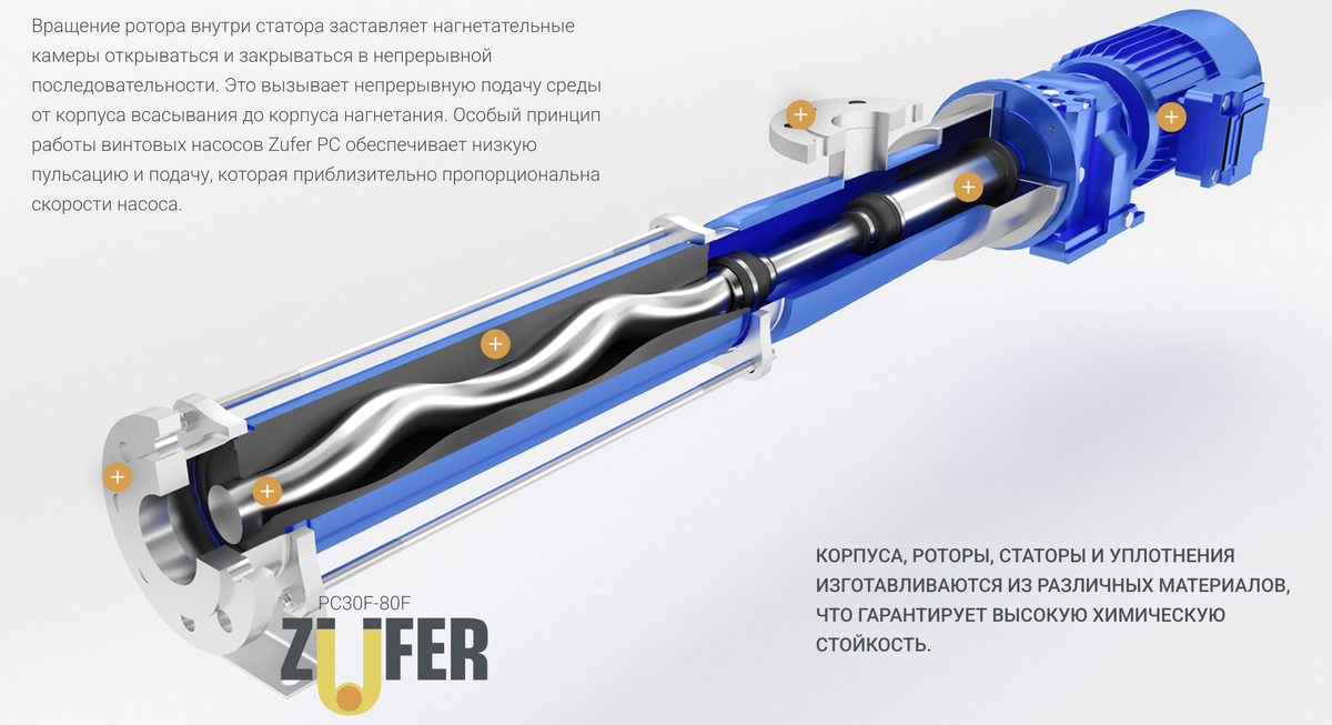 Винтовой насос Zufer