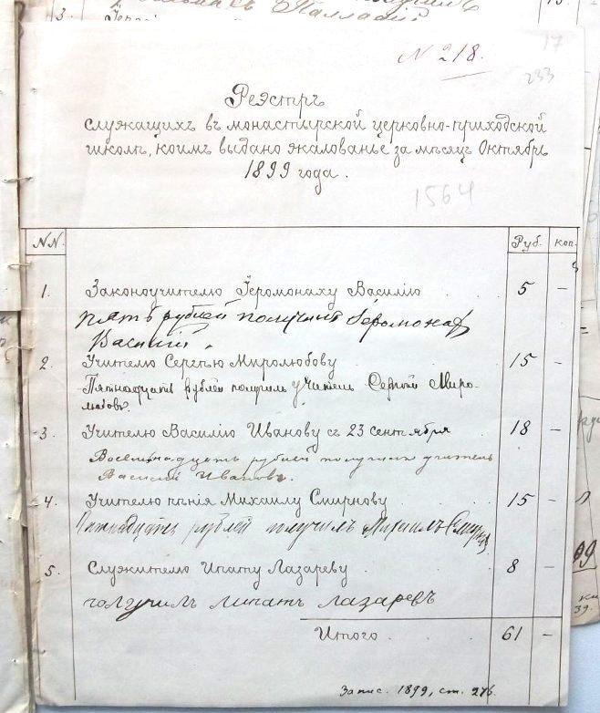 Реестр № 218 выдачи жалованья служащим в церковно-приходской школе при Воскресенском монастыре за октябрь 1899 г. 