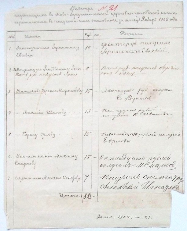 Реестр № 21 выдачи жалованья служащим в Воскресенском монастыре в церковно-приходской школе в январе 1902 г.