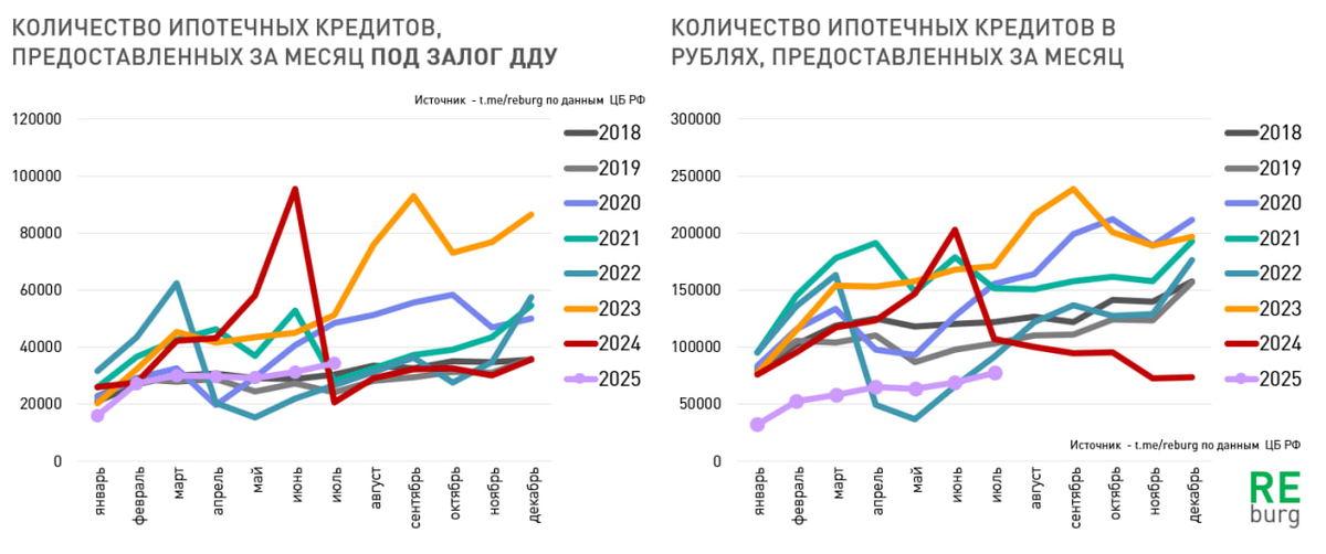 Данные ЦБ РФ