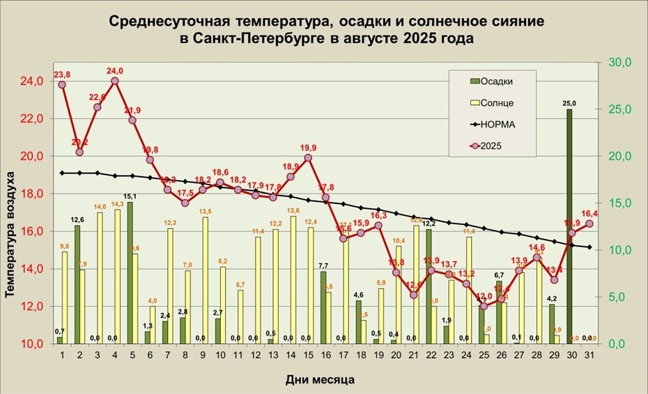    Автор фото: t.me/kammeteo