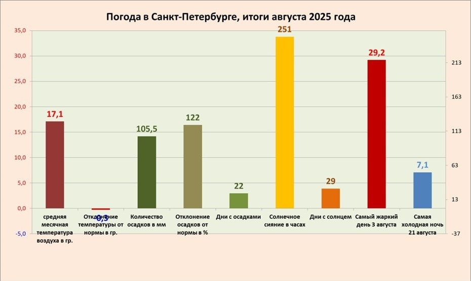    Автор фото: t.me/kammeteo