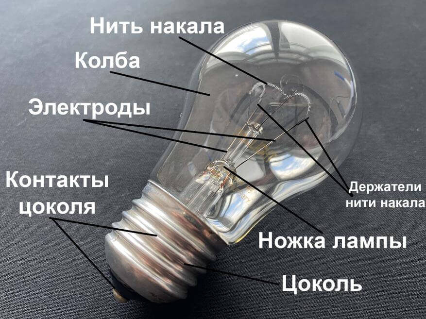    Устройство лампы накаливания. Источник изображения: souzdk.ru